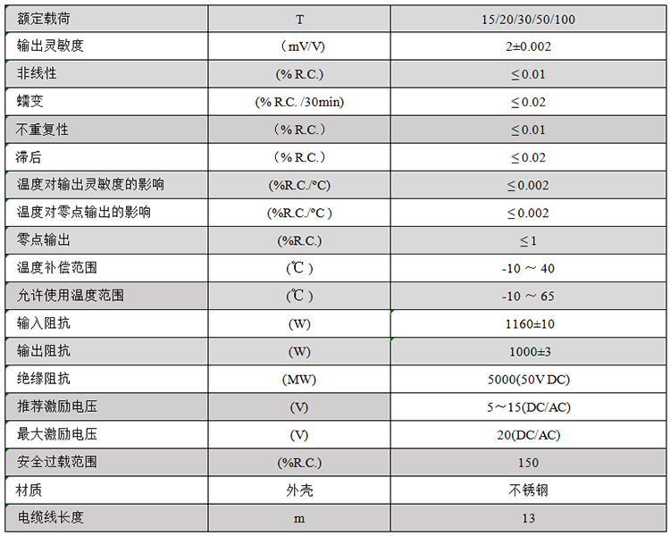 0782參數(shù).png