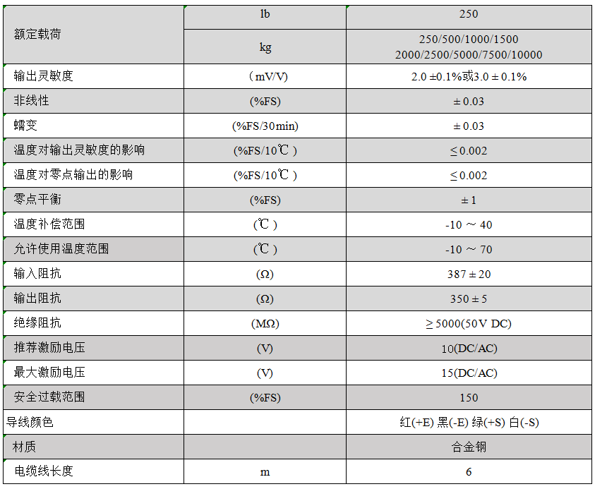 SBS參數(shù).png