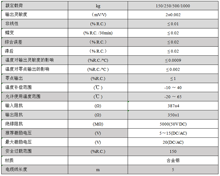 IL 參數(shù).png